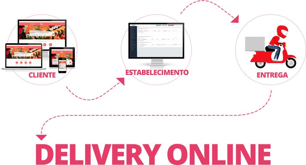 Slide Sistema Delivery